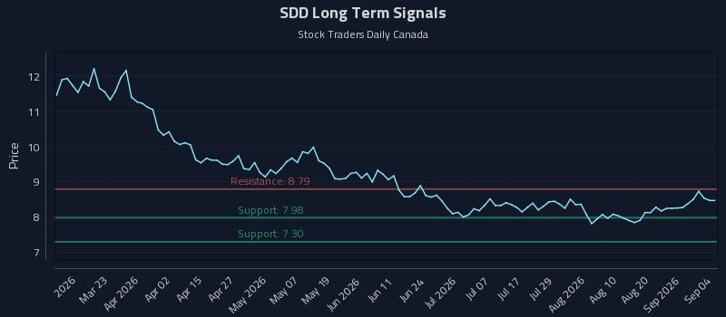 SDD Long Term Analysis for September 4 2026 SDD Long Term Analysis for September 4 2026