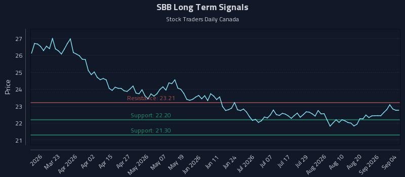 SBB Long Term Analysis for September 4 2026 SBB Long Term Analysis for September 4 2026