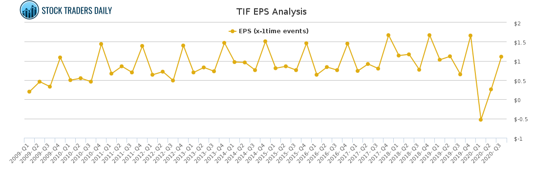 TIF EPS Analysis