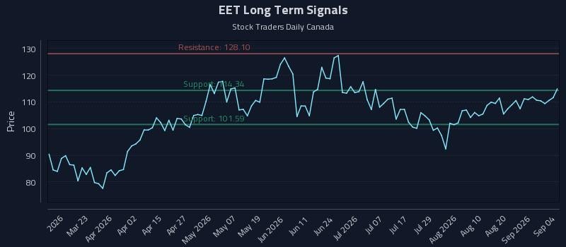EET Long Term Analysis for September 4 2026 EET Long Term Analysis for September 4 2026
