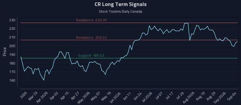 CR Long Term Analysis for September 4 2026 CR Long Term Analysis for September 4 2026