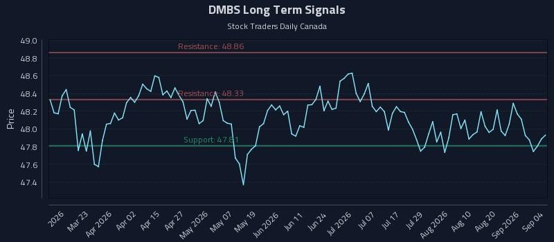DMBS Long Term Analysis for September 4 2026 DMBS Long Term Analysis for September 4 2026