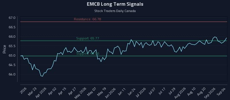 EMCB Long Term Analysis for September 4 2026 EMCB Long Term Analysis for September 4 2026