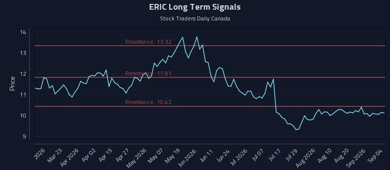 ERIC Long Term Analysis for September 4 2026 ERIC Long Term Analysis for September 4 2026