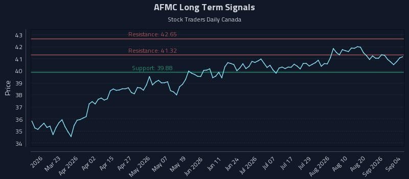 AFMC Long Term Analysis for September 4 2026 AFMC Long Term Analysis for September 4 2026