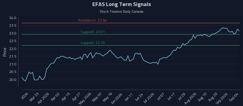 EFAS Long Term Analysis for September 4 2026 EFAS Long Term Analysis for September 4 2026
