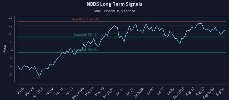 NBDS Long Term Analysis for September 4 2026 NBDS Long Term Analysis for September 4 2026