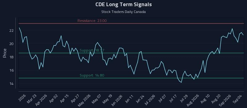 CDE Long Term Analysis for September 4 2026 CDE Long Term Analysis for September 4 2026