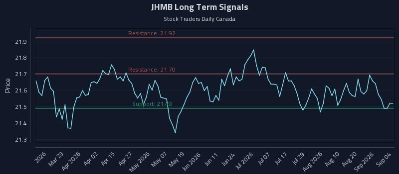 JHMB Long Term Analysis for September 4 2026 JHMB Long Term Analysis for September 4 2026