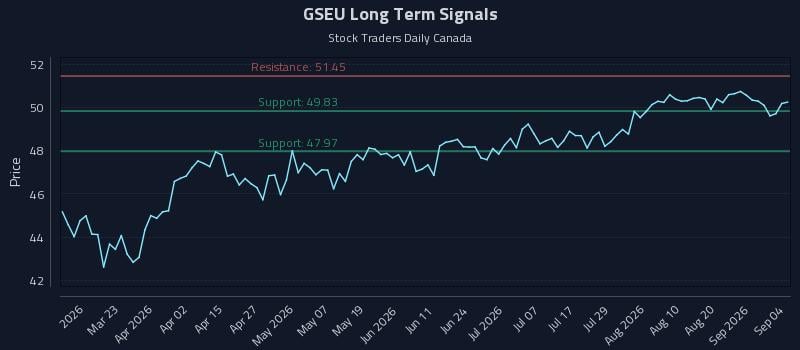 GSEU Long Term Analysis for September 4 2026 GSEU Long Term Analysis for September 4 2026
