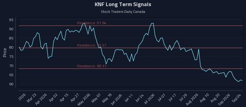 KNF