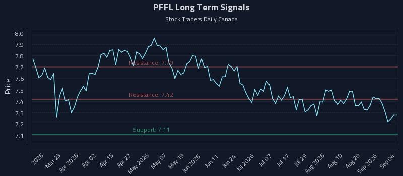 PFFL Long Term Analysis for September 4 2026 PFFL Long Term Analysis for September 4 2026