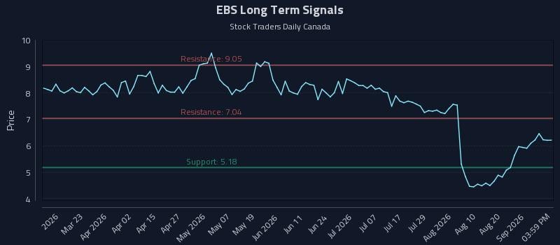 EBS Long Term Analysis for September 4 2026 EBS Long Term Analysis for September 4 2026