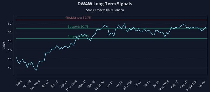 DWAW
