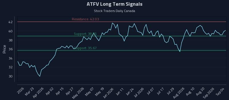 ATFV Long Term Analysis for September 4 2026 ATFV Long Term Analysis for September 4 2026