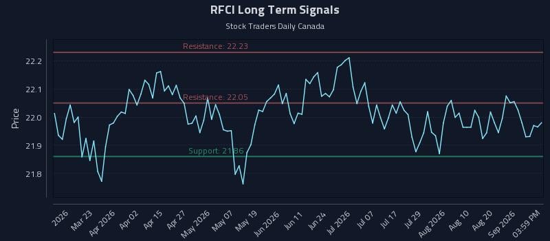 RFCI Long Term Analysis for September 4 2026 RFCI Long Term Analysis for September 4 2026
