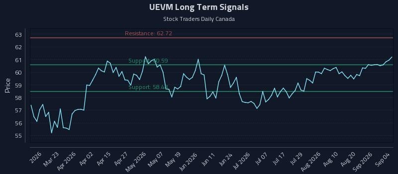 UEVM Long Term Analysis for September 4 2026 UEVM Long Term Analysis for September 4 2026