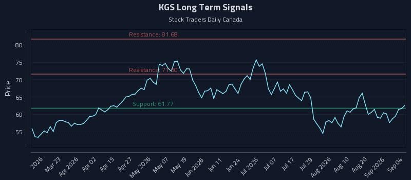 KGS Long Term Analysis for September 4 2026 KGS Long Term Analysis for September 4 2026