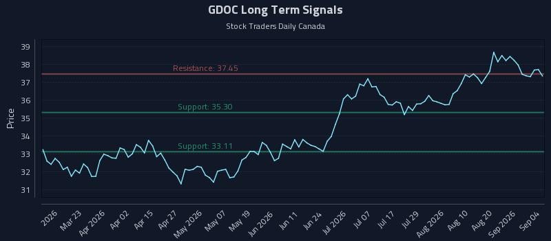 GDOC Long Term Analysis for September 4 2026 GDOC Long Term Analysis for September 4 2026