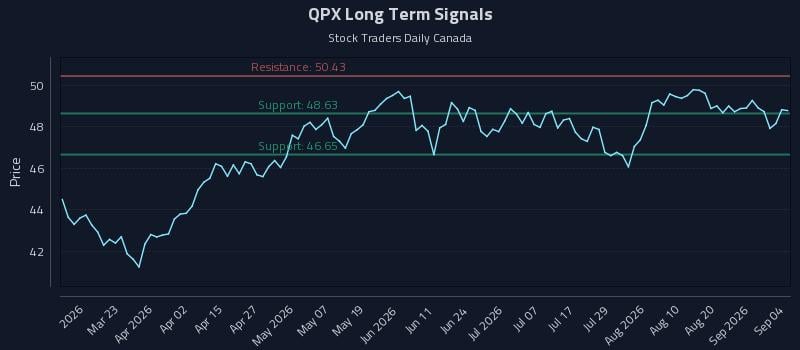 QPX Long Term Analysis for September 4 2026 QPX Long Term Analysis for September 4 2026