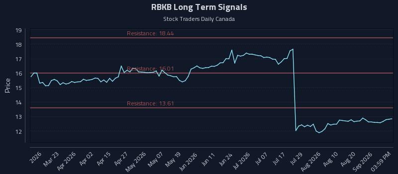 RBKB Long Term Analysis for September 4 2026 RBKB Long Term Analysis for September 4 2026