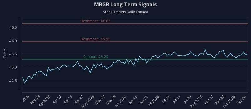 MRGR Long Term Analysis for September 4 2026 MRGR Long Term Analysis for September 4 2026