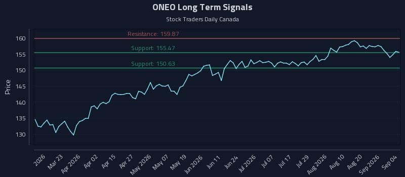 ONEO Long Term Analysis for September 4 2026 ONEO Long Term Analysis for September 4 2026