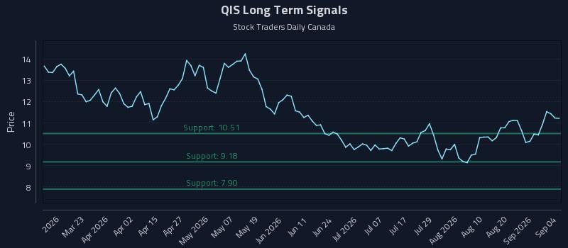 QIS Long Term Analysis for September 4 2026 QIS Long Term Analysis for September 4 2026