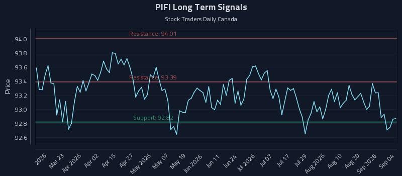 PIFI Long Term Analysis for September 4 2026 PIFI Long Term Analysis for September 4 2026