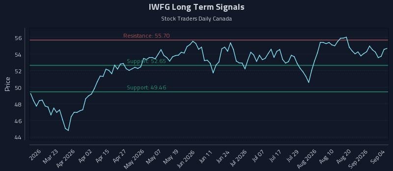 IWFG Long Term Analysis for September 4 2026 IWFG Long Term Analysis for September 4 2026
