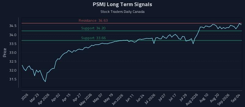 PSMJ Long Term Analysis for September 4 2026 PSMJ Long Term Analysis for September 4 2026
