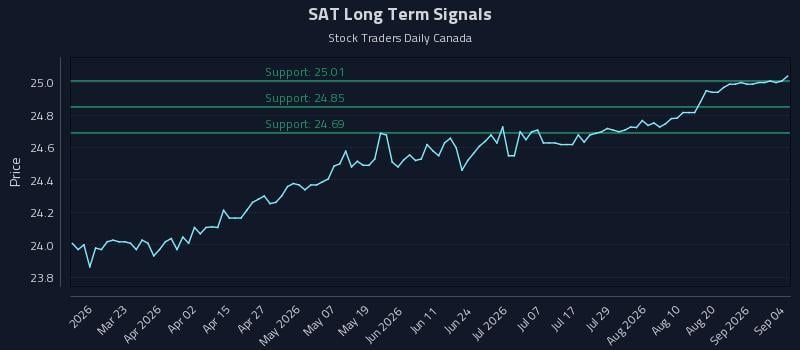 SAT Long Term Analysis for September 4 2026 SAT Long Term Analysis for September 4 2026