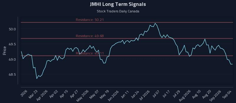 JMHI Long Term Analysis for September 4 2026 JMHI Long Term Analysis for September 4 2026