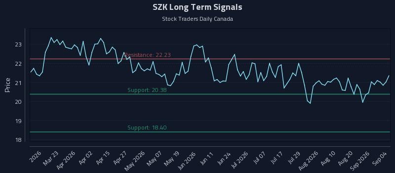 SZK Long Term Analysis for September 4 2026 SZK Long Term Analysis for September 4 2026