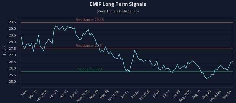 EMIF Long Term Analysis for September 4 2026 EMIF Long Term Analysis for September 4 2026
