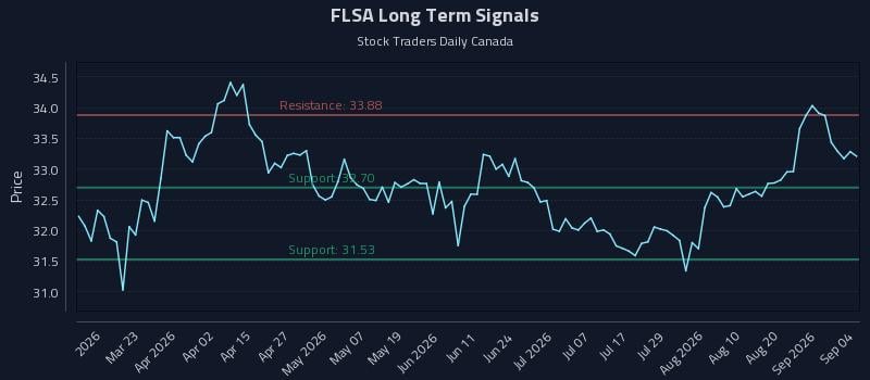 FLSA Long Term Analysis for September 5 2026 FLSA Long Term Analysis for September 5 2026