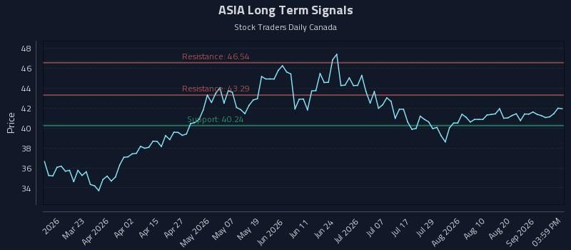 ASIA Long Term Analysis for September 5 2026 ASIA Long Term Analysis for September 5 2026