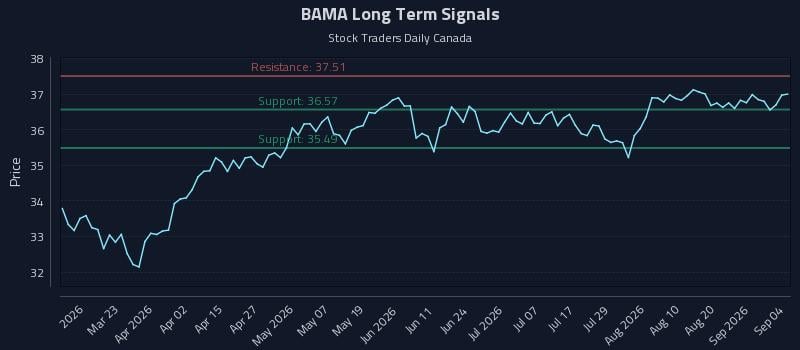 BAMA Long Term Analysis for September 5 2026 BAMA Long Term Analysis for September 5 2026