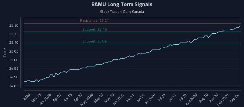 BAMU Long Term Analysis for September 5 2026 BAMU Long Term Analysis for September 5 2026