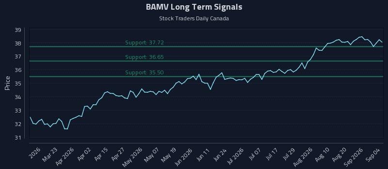 BAMV Long Term Analysis for September 5 2026 BAMV Long Term Analysis for September 5 2026