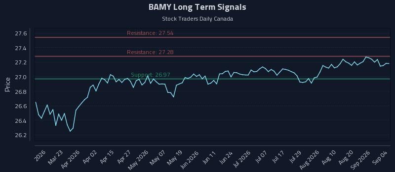 BAMY Long Term Analysis for September 5 2026 BAMY Long Term Analysis for September 5 2026