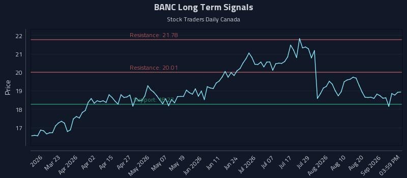 BANC Long Term Analysis for September 5 2026 BANC Long Term Analysis for September 5 2026