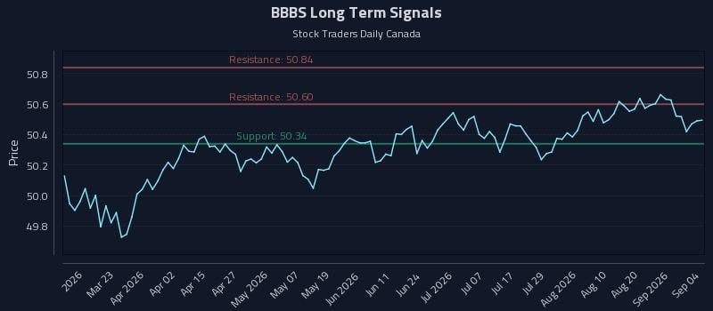 BBBS Long Term Analysis for September 5 2026