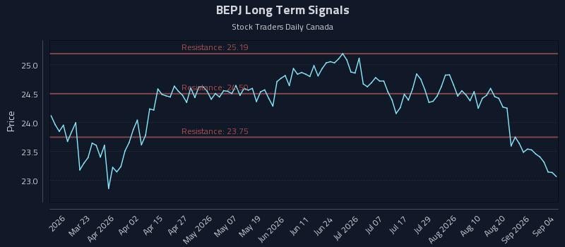 BEPJ Long Term Analysis for September 5 2026 BEPJ Long Term Analysis for September 5 2026