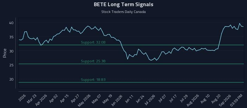 BETE Long Term Analysis for September 5 2026