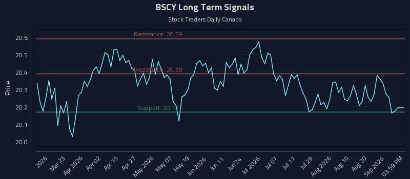 BSCY Long Term Analysis for September 5 2026 BSCY Long Term Analysis for September 5 2026