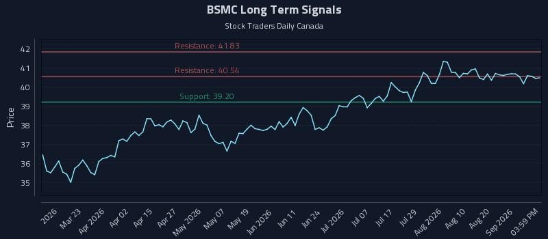 BSMC Long Term Analysis for September 5 2026 BSMC Long Term Analysis for September 5 2026