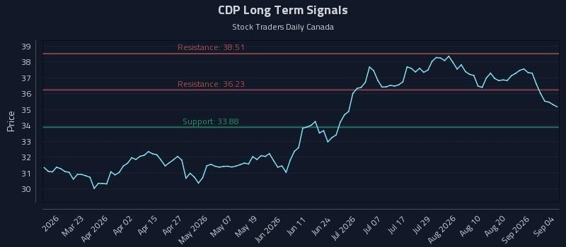 CDP Long Term Analysis for September 5 2026 CDP Long Term Analysis for September 5 2026