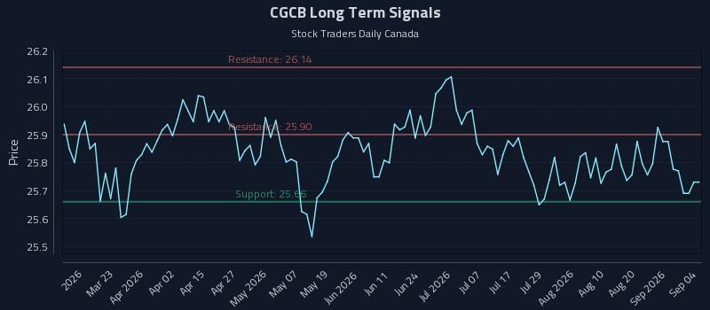 CGCB Long Term Analysis for September 5 2026 CGCB Long Term Analysis for September 5 2026