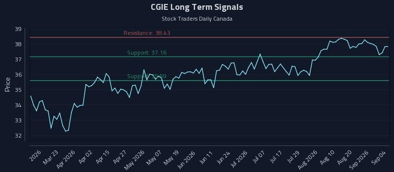 CGIE Long Term Analysis for September 5 2026 CGIE Long Term Analysis for September 5 2026